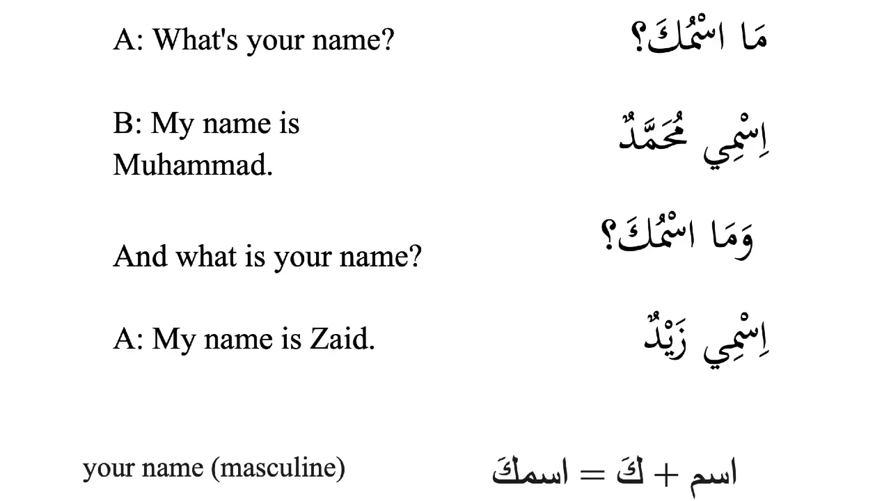 A real Arabicle lesson teaching the Arabic phrase for What is your name?